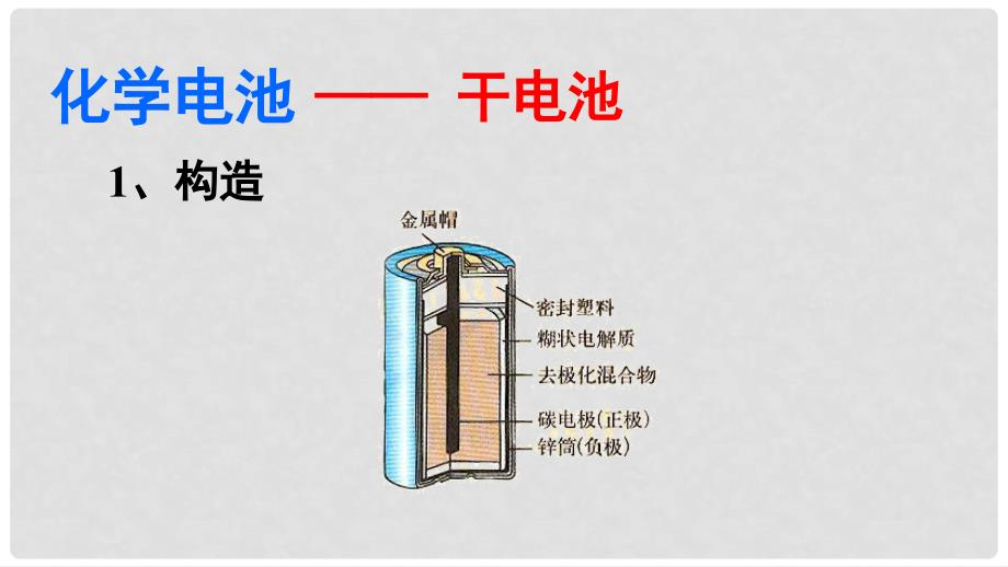 九年级物理全册 第十八章 第一节 电能的产生课件 （新版）沪科版_第5页