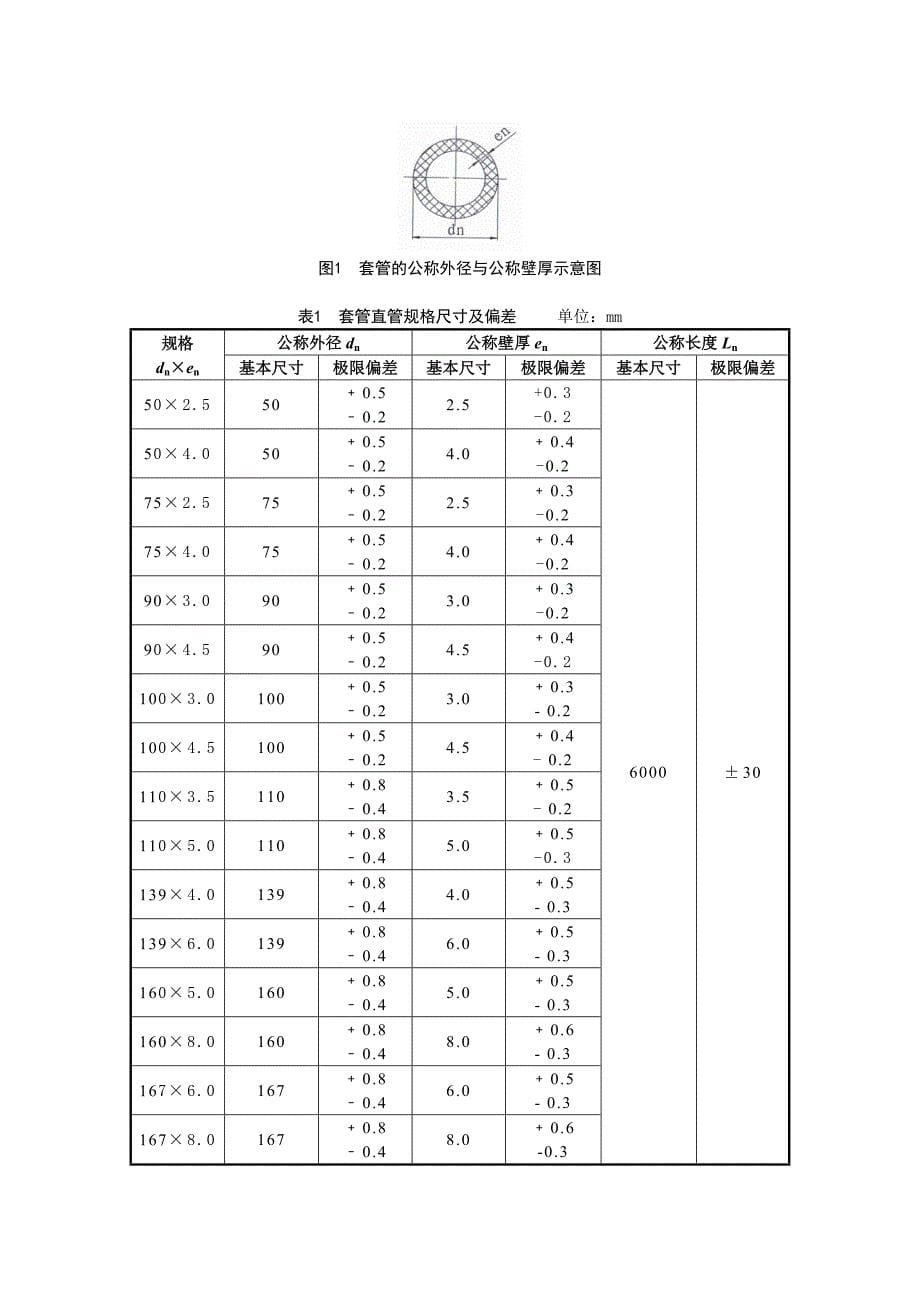 电力保护管技术规范书CPVC_第5页