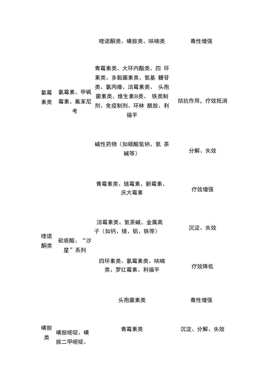 兽用常用药物配伍禁忌表_第4页