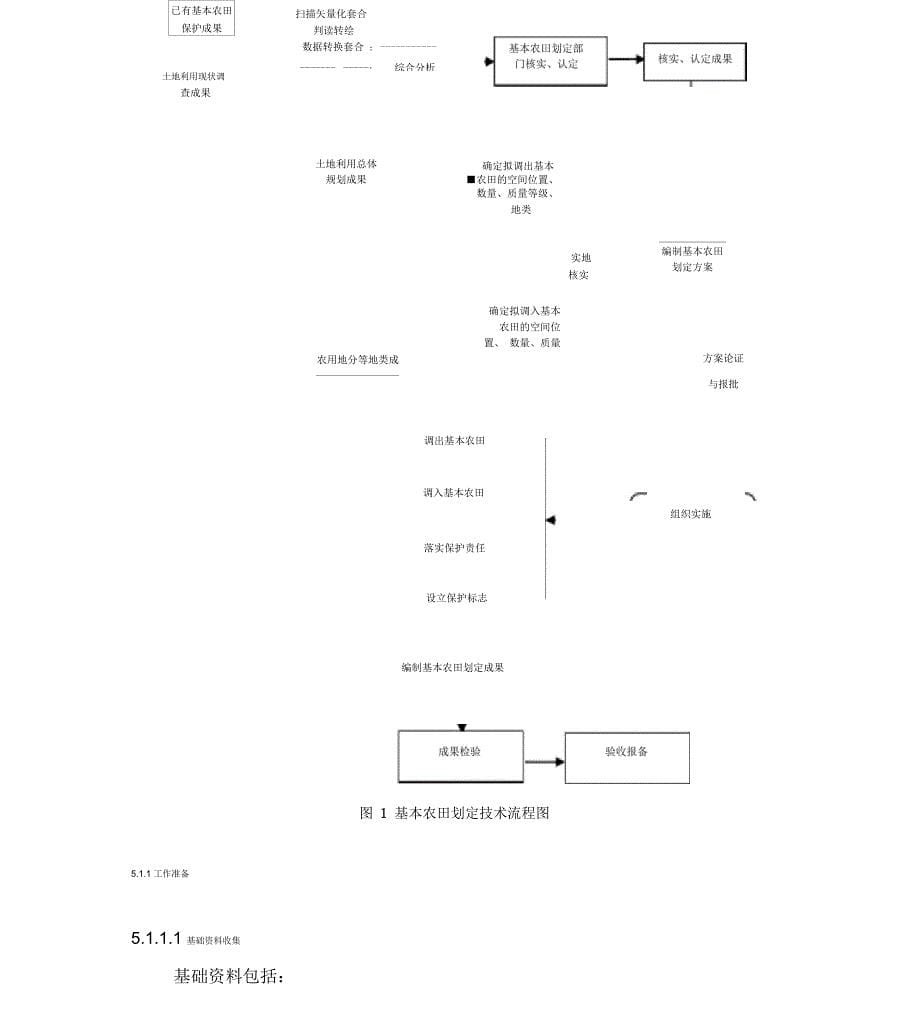 基本农田划定技术方案_第5页