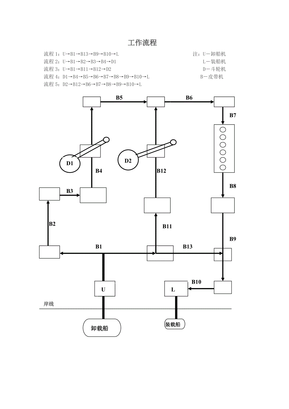 PLC课程设计任务书_第4页