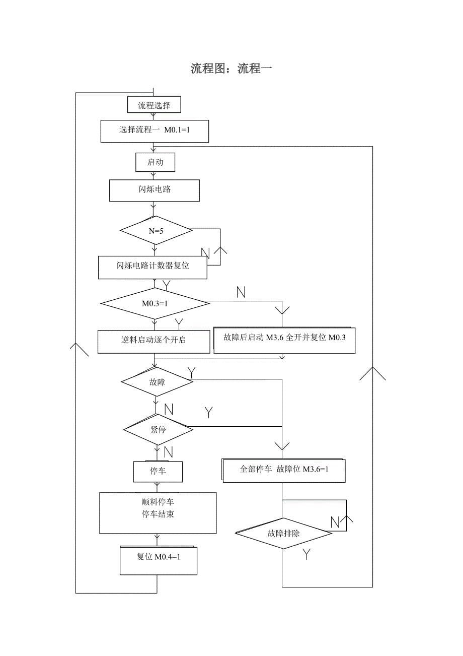 PLC课程设计任务书_第5页