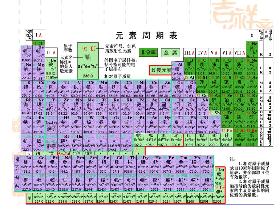 第八单元_课题1_金属材料课件(1)_第2页