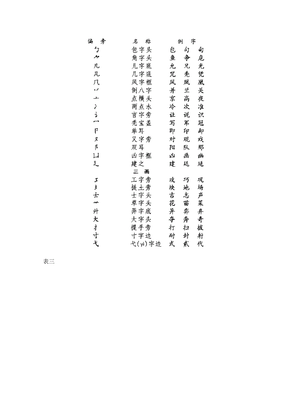 汉字常用偏旁名称表_第2页