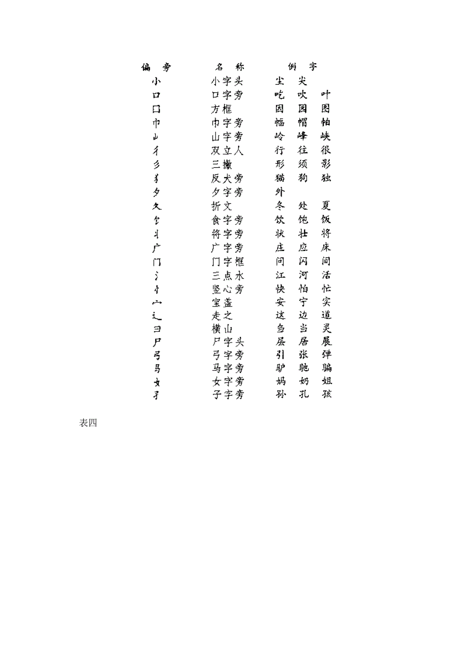 汉字常用偏旁名称表_第3页