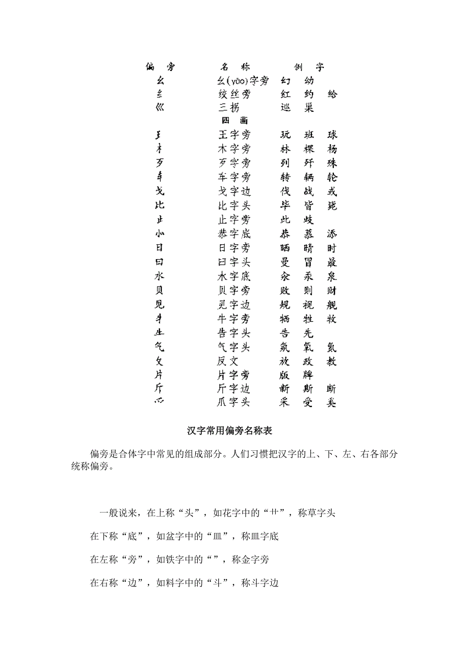 汉字常用偏旁名称表_第4页