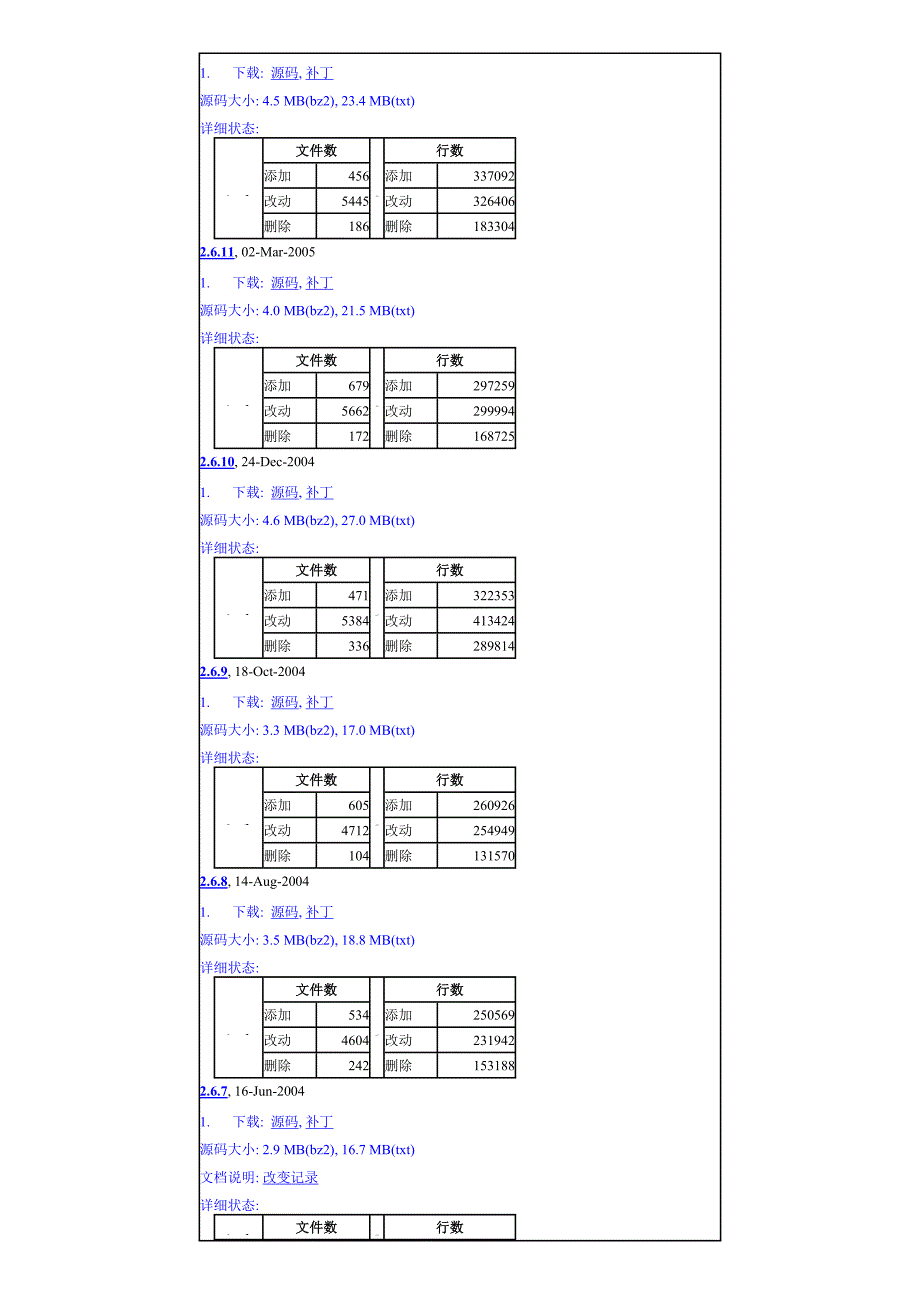 Linux 2.6内核一览表.doc_第2页