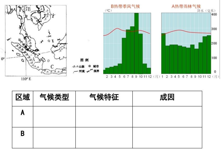 区域地理复习东南亚ppt课件_第3页