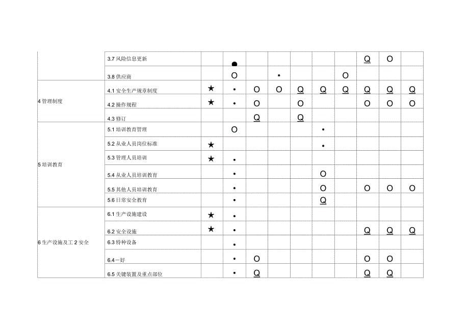 安全生产标准化创建实施方案_第5页