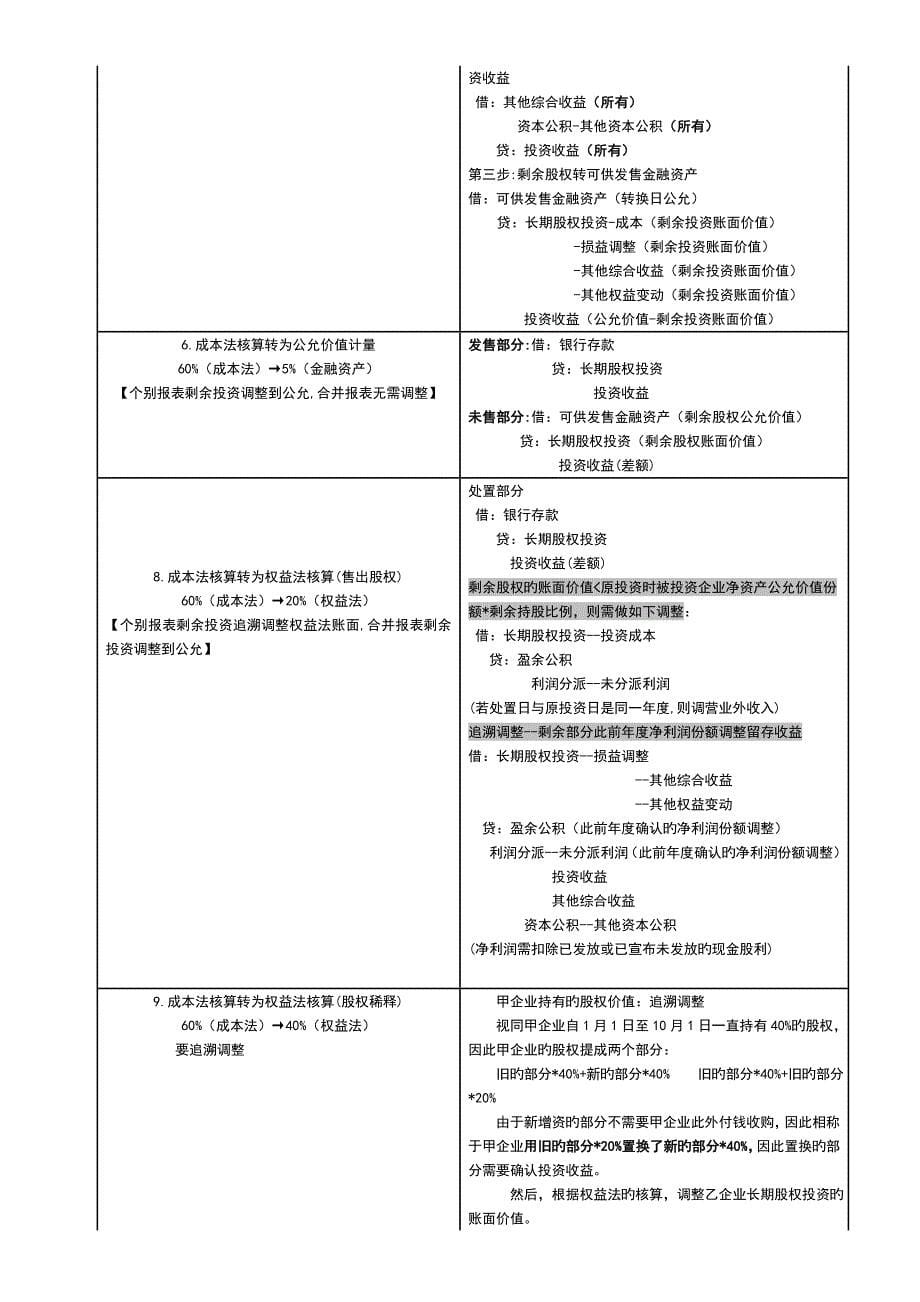 中级会计实务长期股权投资分录整理_第5页