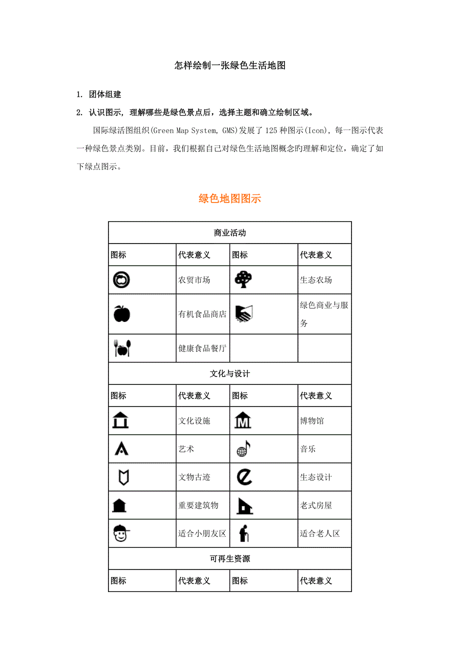 环境地图的常见图例_第1页