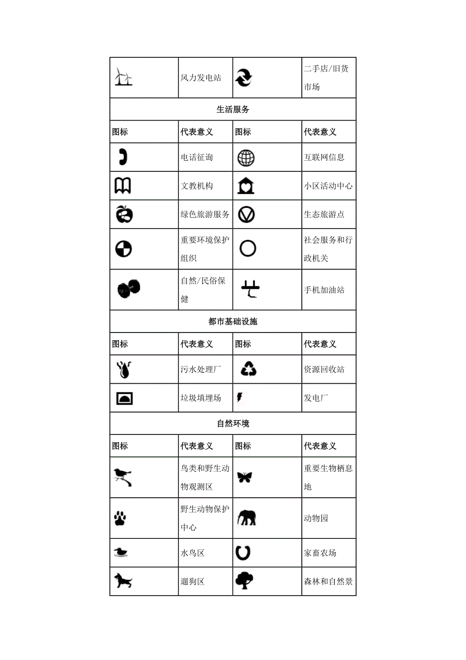 环境地图的常见图例_第2页