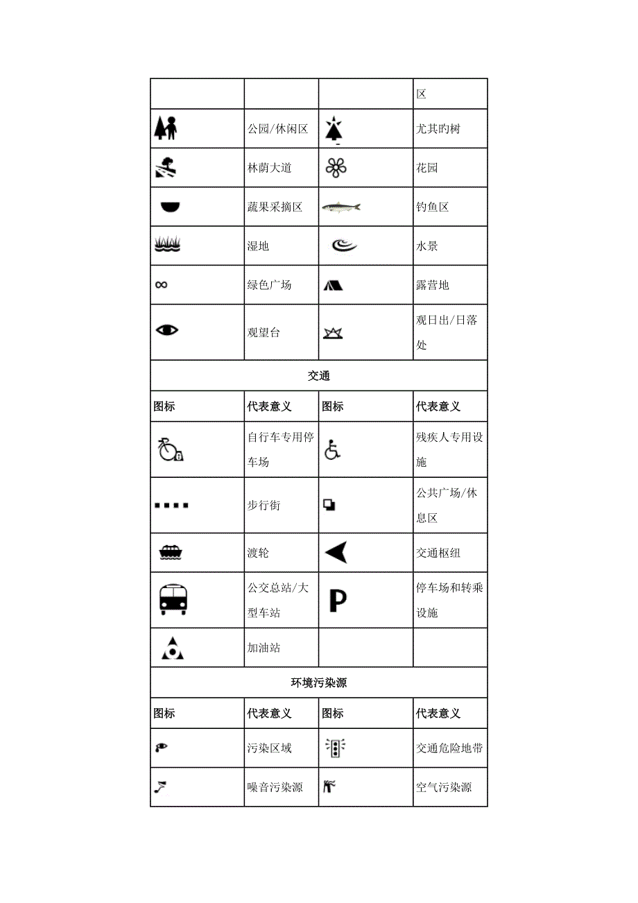 环境地图的常见图例_第3页