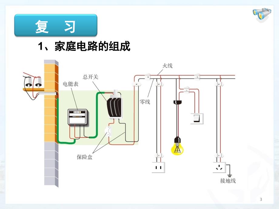 最新人教版九年级物理第十九章第二节教学PPT课件_第3页