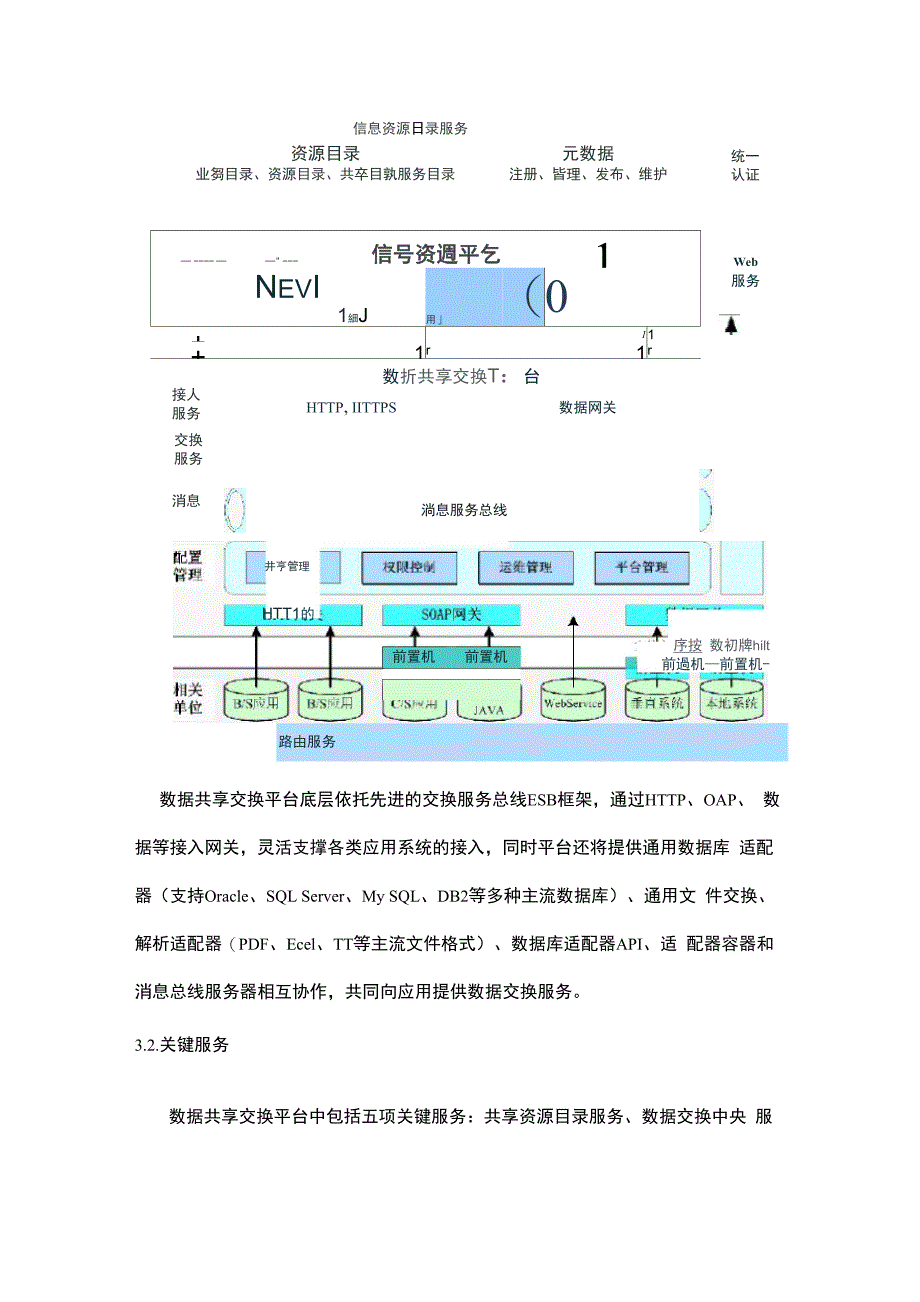 数据共享交换平台设计方案_第5页