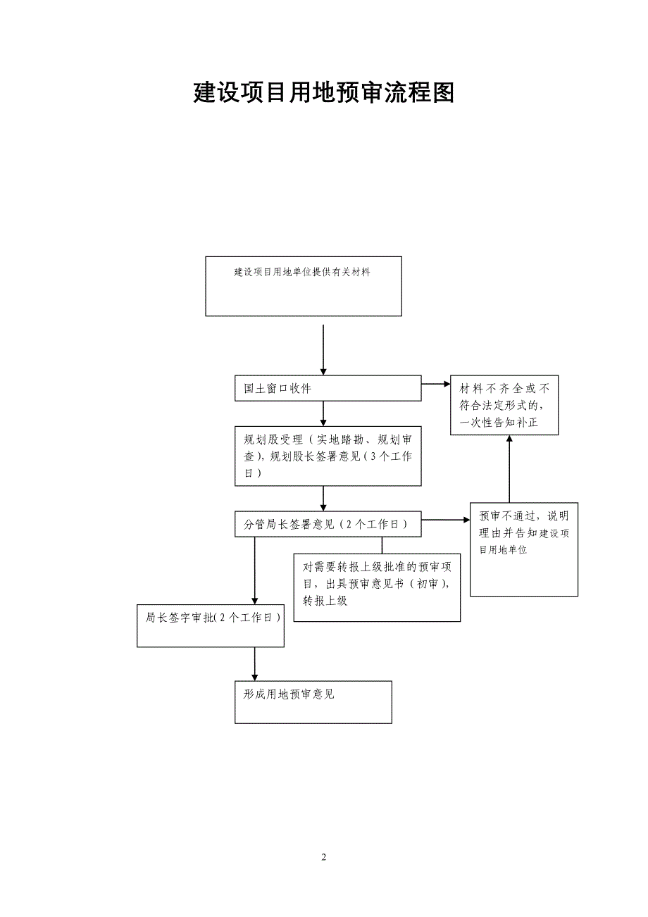 埇桥区国土资源局职权流程图_第2页