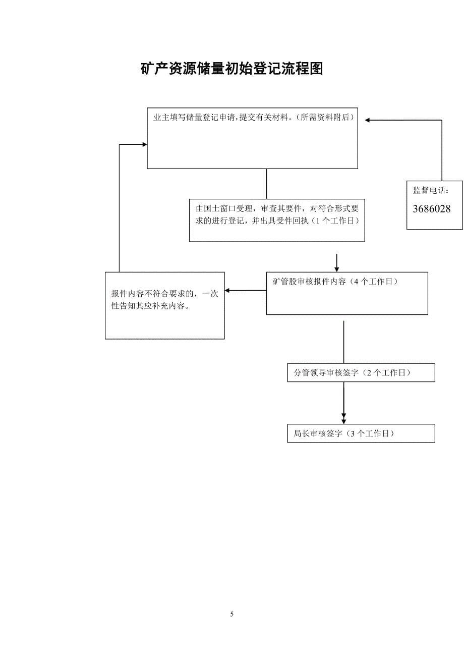 埇桥区国土资源局职权流程图_第5页