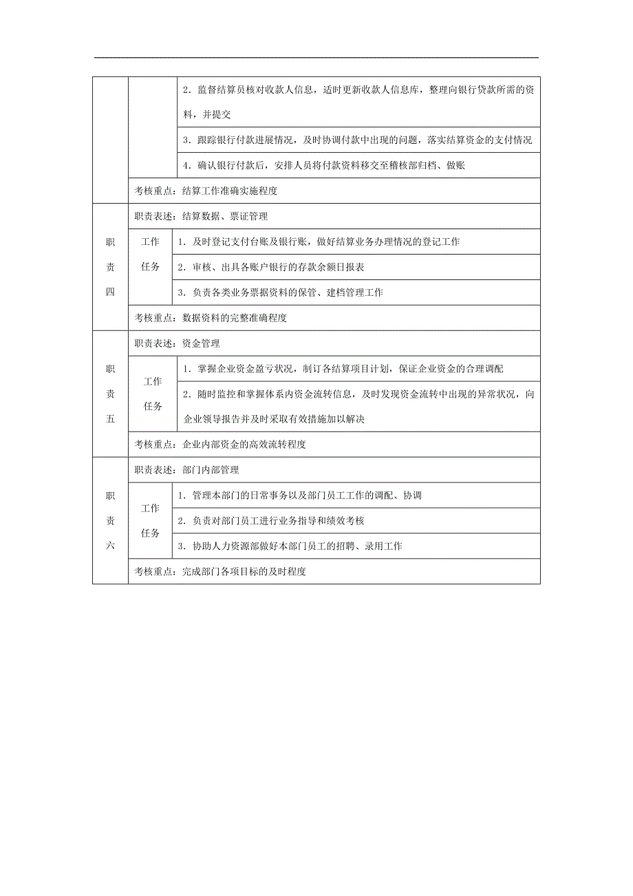 【管理精品】结算部经理职位说明书_第2页