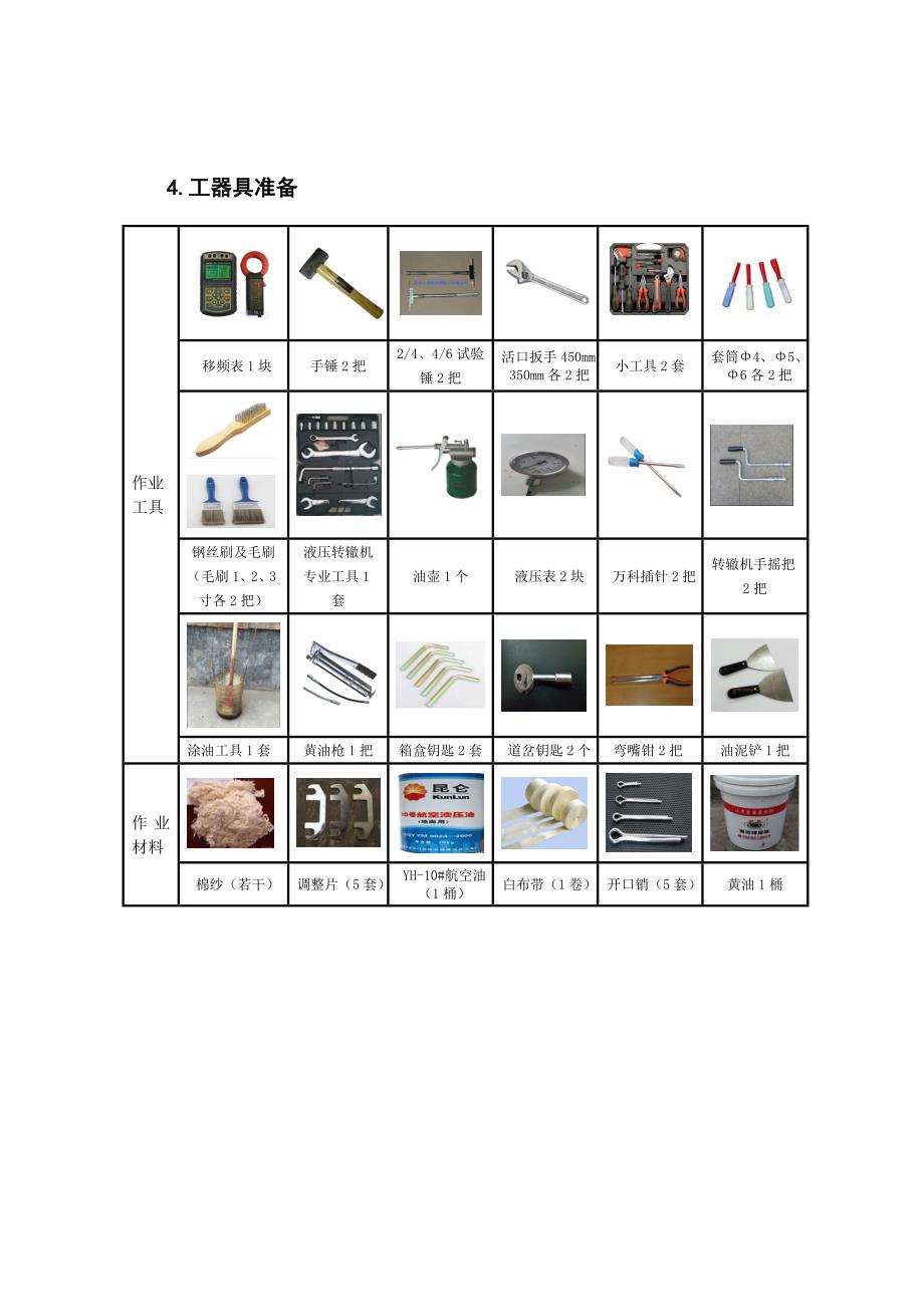 ZYJ型道岔(内锁闭)检修作业指导书讲述_第2页