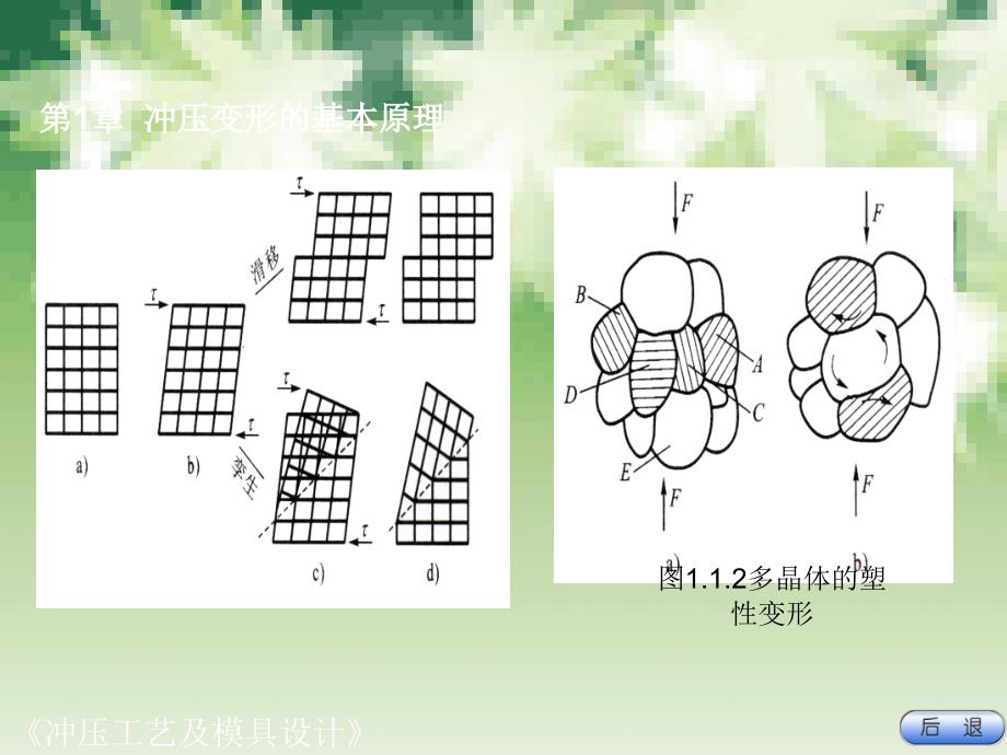 冲压变形基本原理课件_第4页