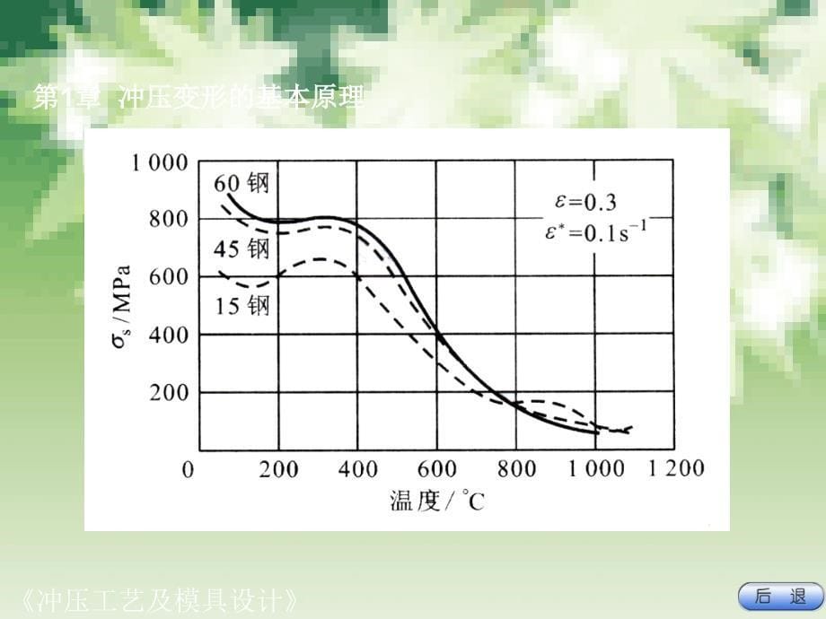 冲压变形基本原理课件_第5页