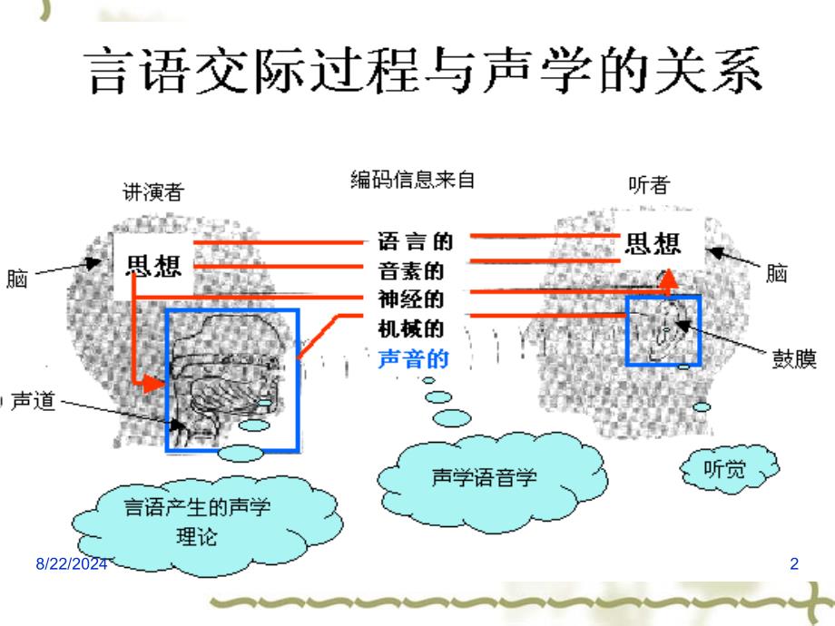 普通话声母新课件_第2页