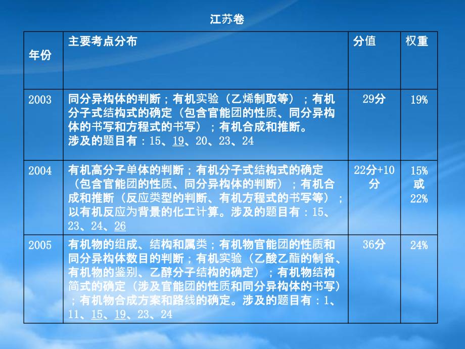 高三化学二轮专题复习有机物合成与推断讲座_第3页