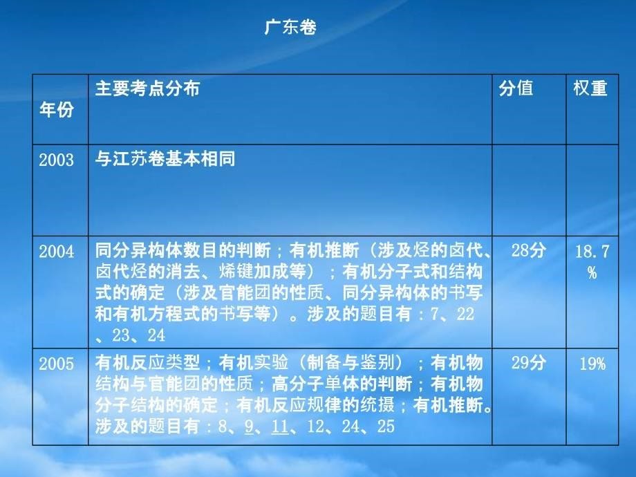 高三化学二轮专题复习有机物合成与推断讲座_第5页