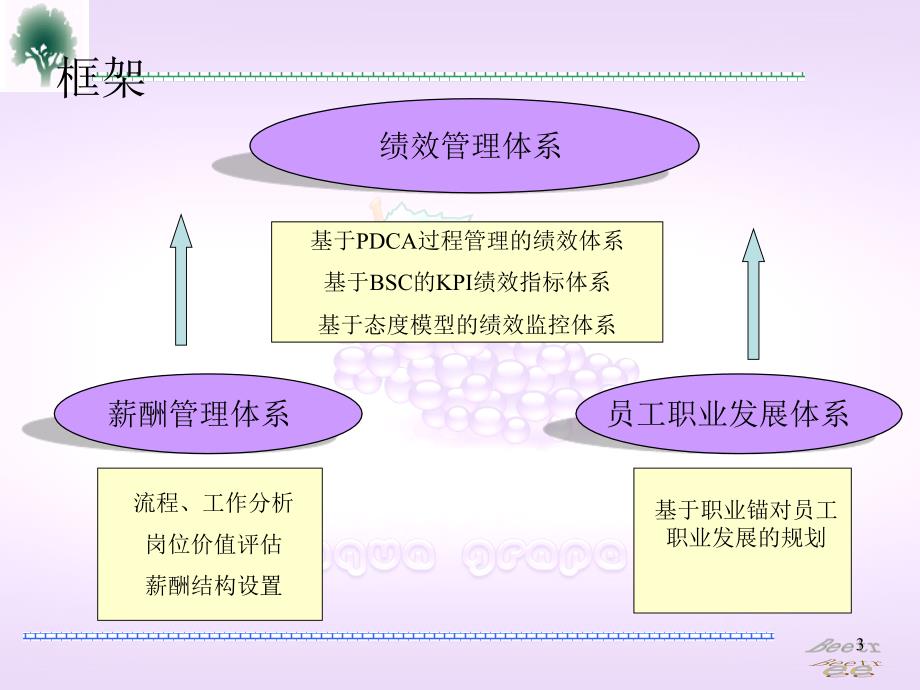 HR绩效管理体系_第3页