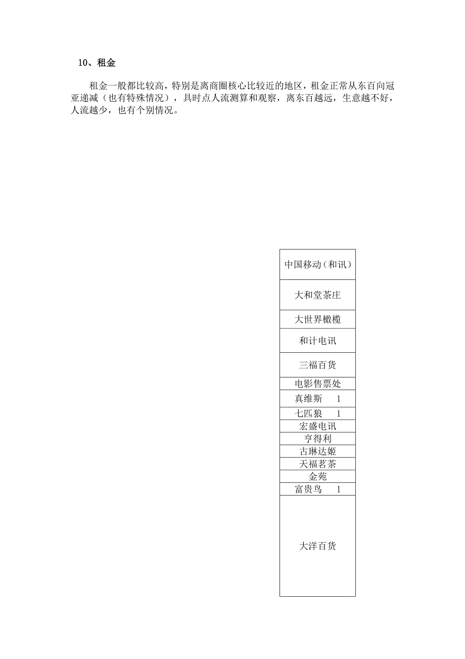 福州商圈调查报告_第4页