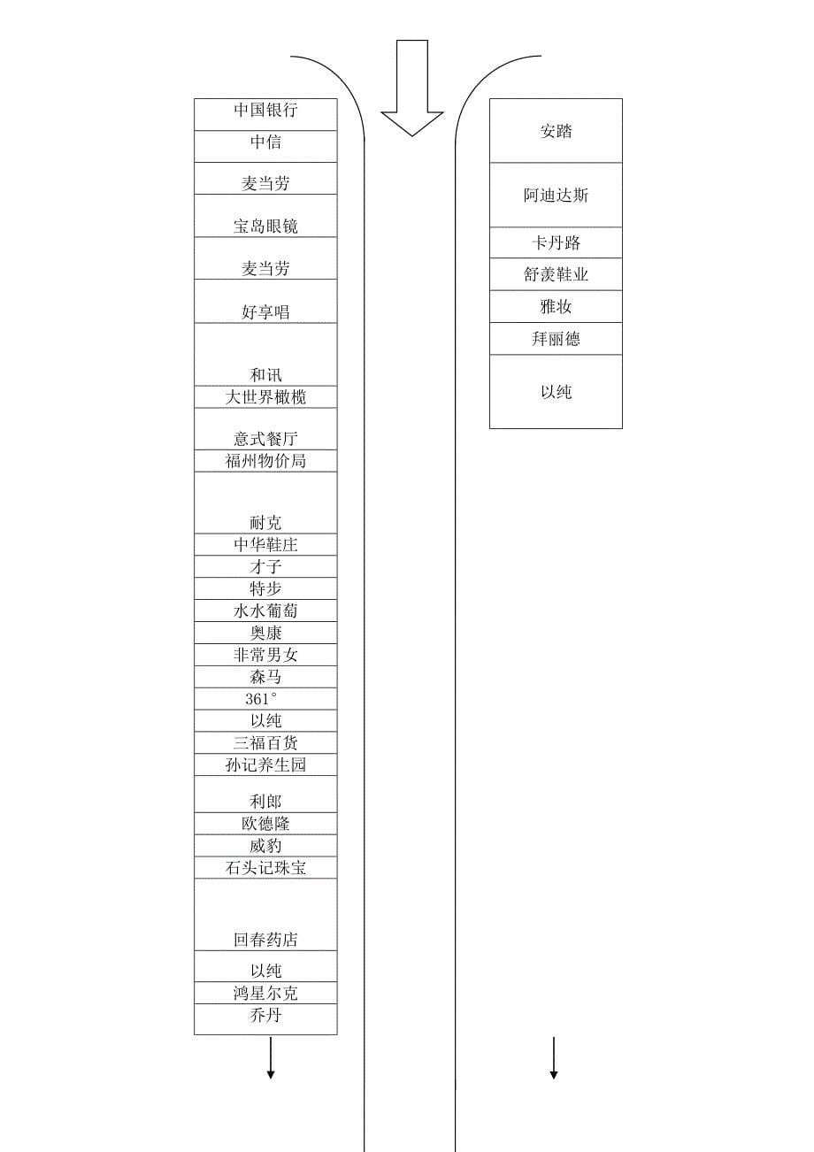 福州商圈调查报告_第5页