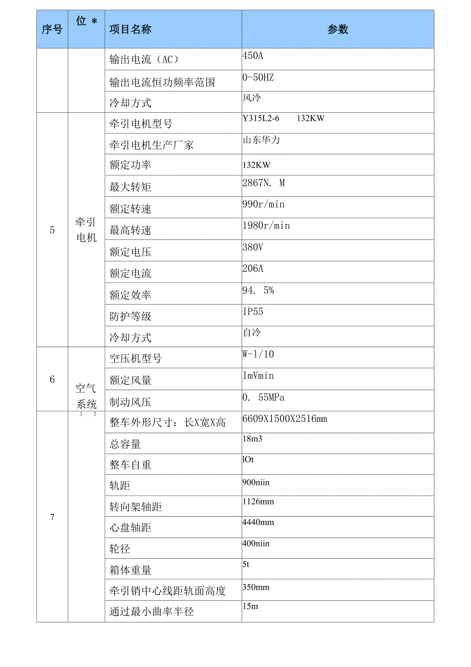 电瓶车参数word精品文档5页_第3页