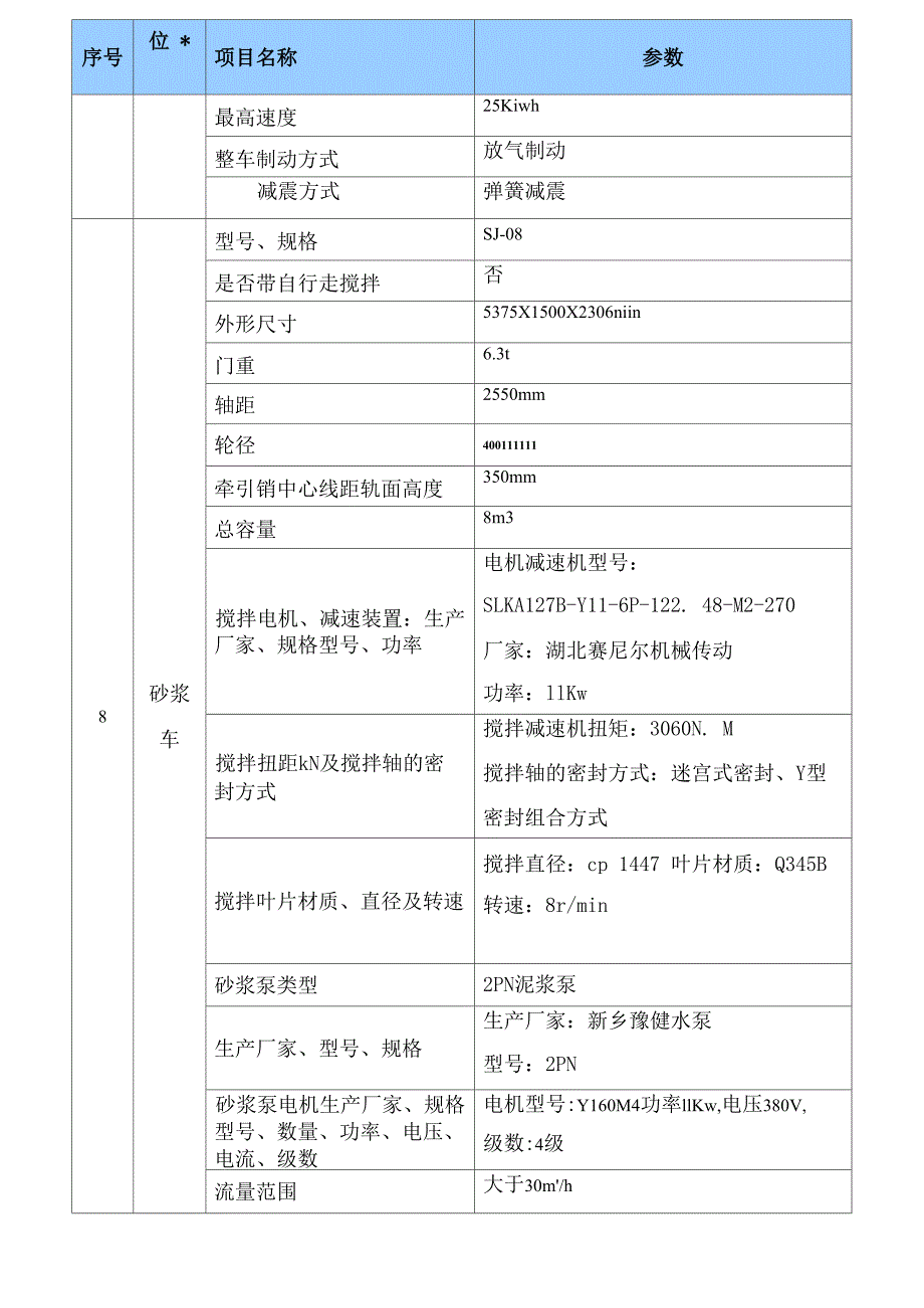 电瓶车参数word精品文档5页_第4页