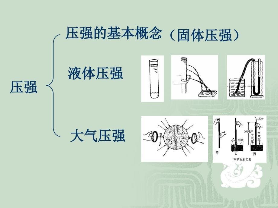 压强单元复习_第5页