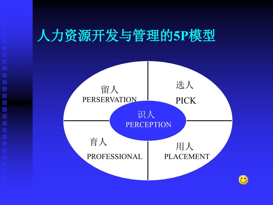 人力资源开发与管理ppt课件_第4页