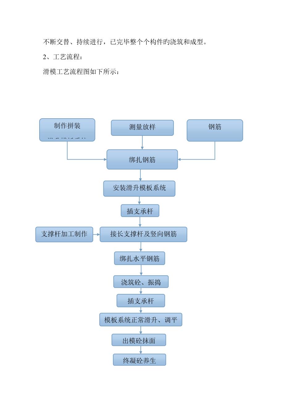 桥梁滑模综合施工专题方案_第5页