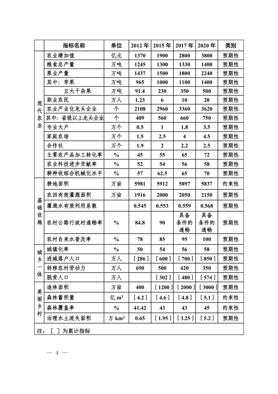 陕西促进农村居民收入倍增规划_第4页