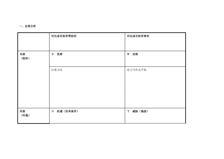 任务表单：个人SWOT分析表 .doc_第1页