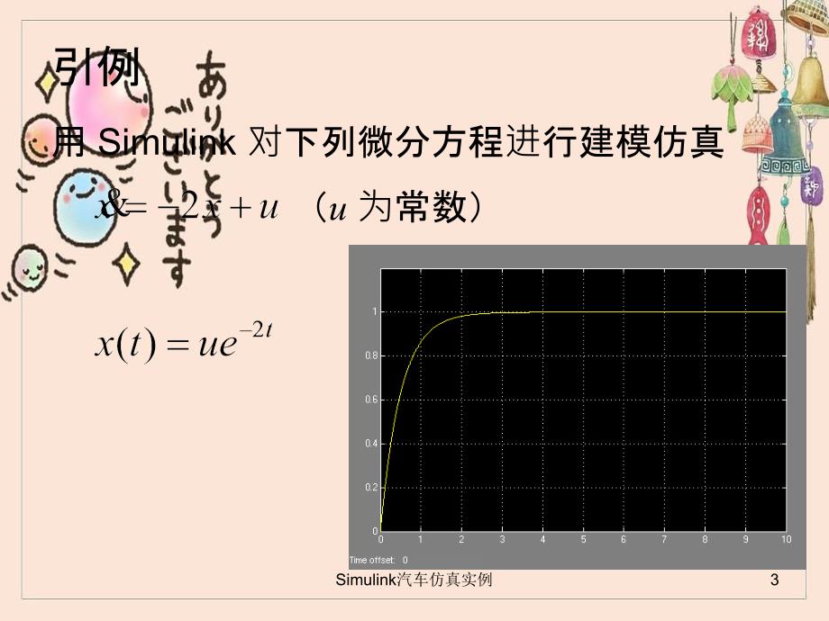 Simulink汽车仿真实例_第3页