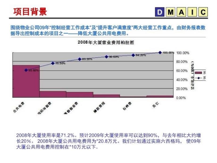 最新大厦控制公共用电费用2PPT课件_第3页