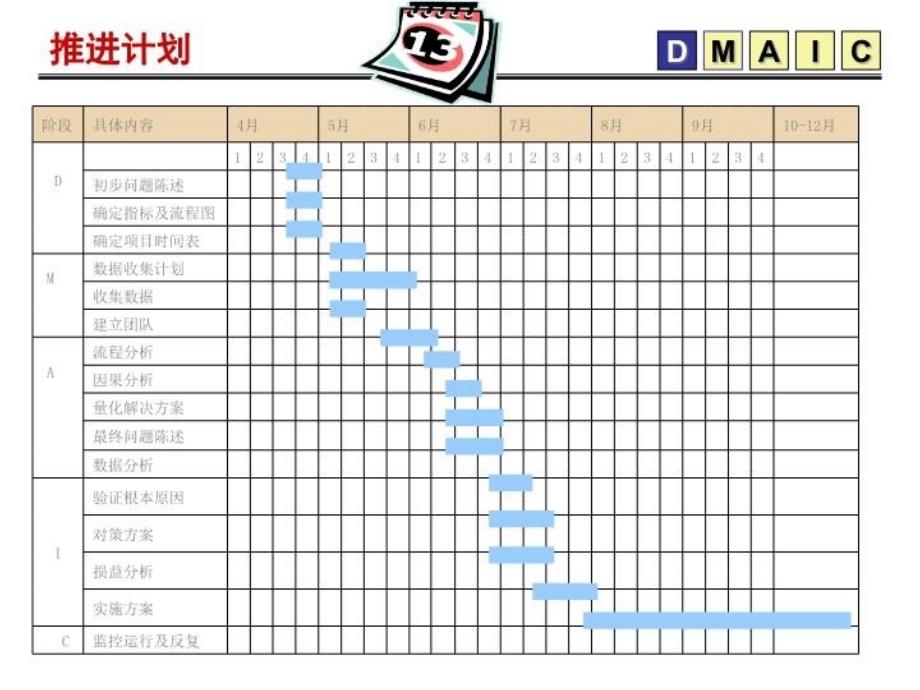 最新大厦控制公共用电费用2PPT课件_第4页