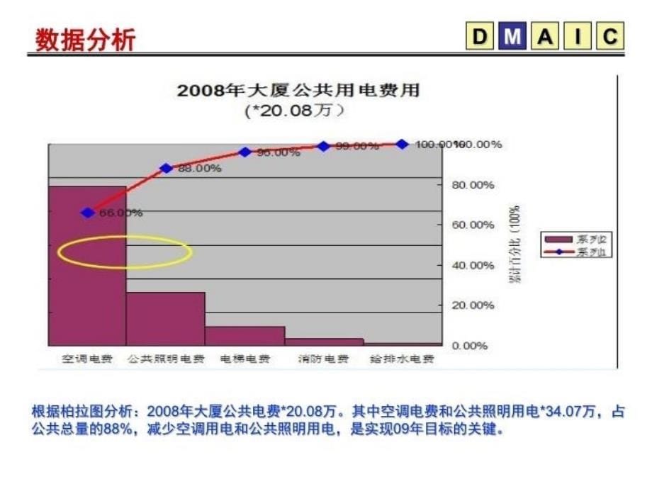 最新大厦控制公共用电费用2PPT课件_第5页