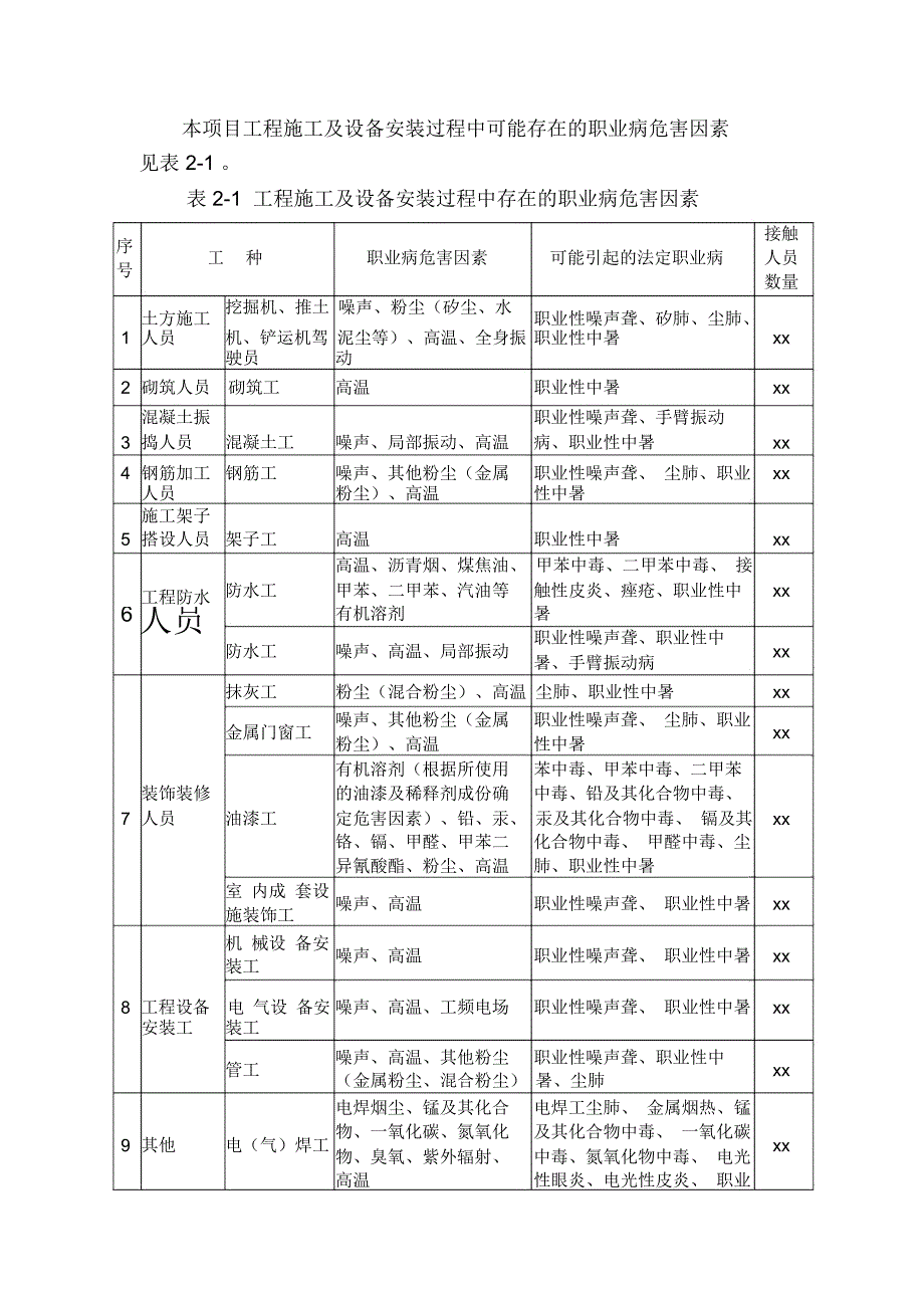 施工过程职业病防治措施和应急预案_第2页