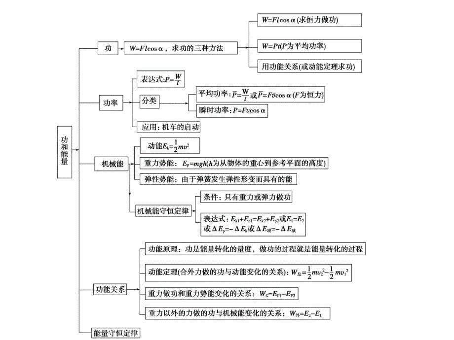 功能关系能量守恒定律ppt课件_第5页