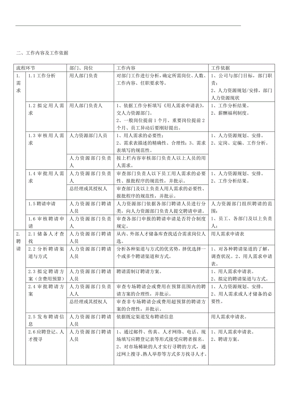 公司招聘流程图_第2页