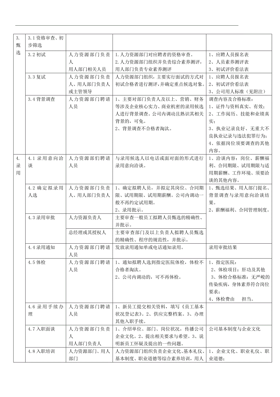 公司招聘流程图_第3页