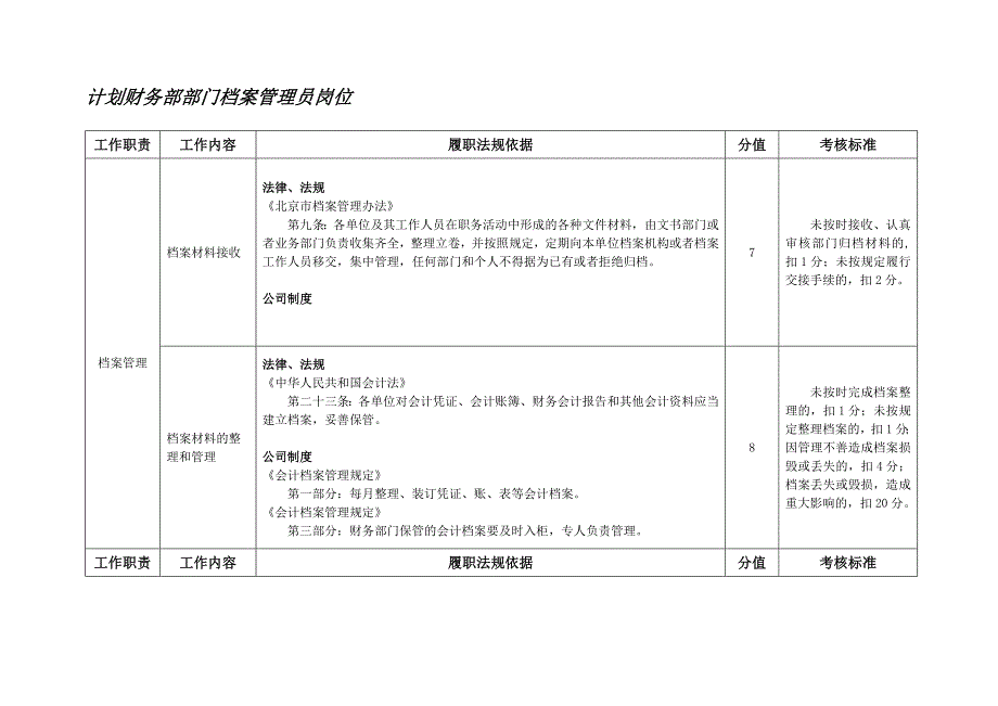 投资理财公司计划财务部部门档案管理员岗位职位说明书_第1页