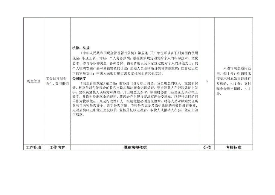 投资理财公司计划财务部部门档案管理员岗位职位说明书_第4页