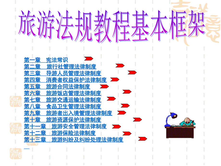 旅游法规课件_第3页