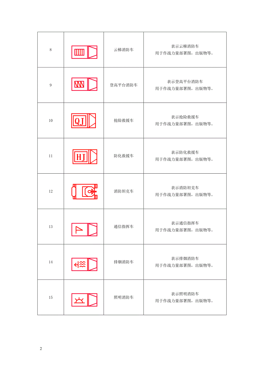 消防预案制作标准符号_第2页